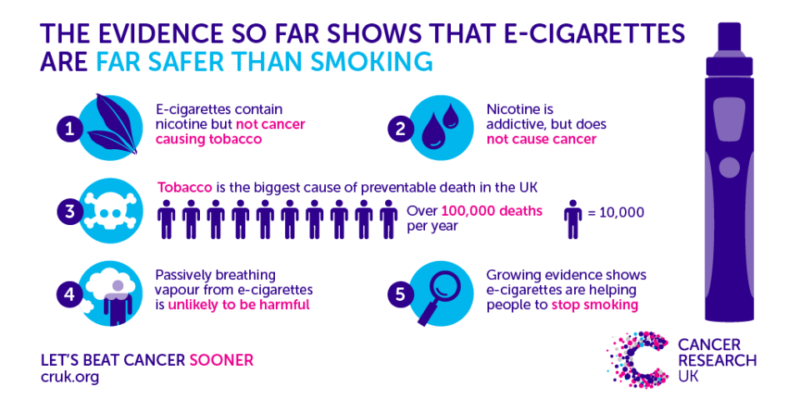 Is Vaping Really Safer Than Smoking | Soul Vapor eJuice Blog