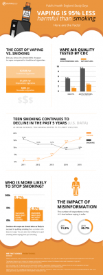 Smoking Vs. Vaping