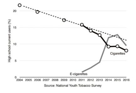 Title Teen Smoking on the Decline
