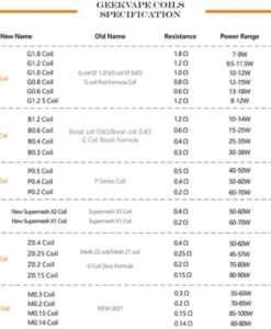 GeekVape Coils Specification | Soul Vapor E-Liquid